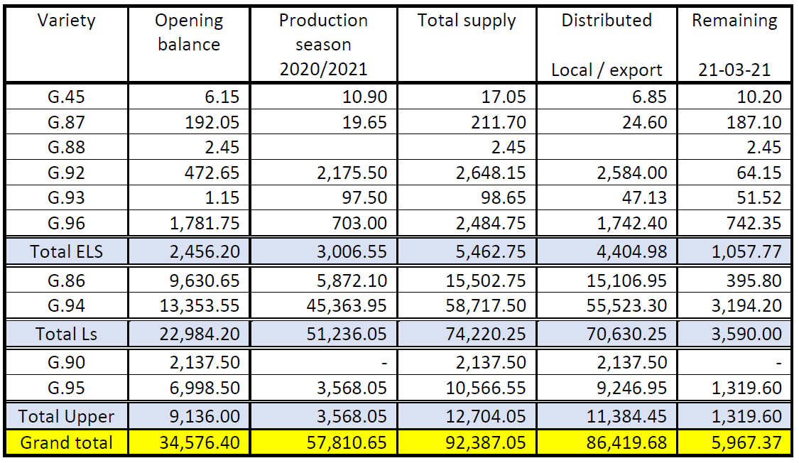 Cotton Report Week (25) Elekhlas Cotton